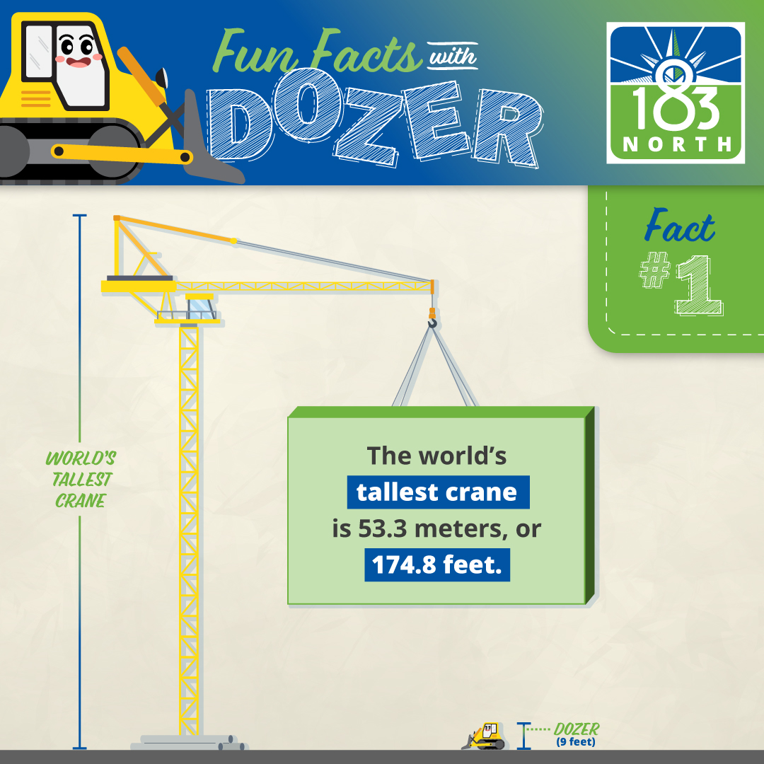 Fun Fact #1: The world’s tallest crane is 53.3 meters, or 174.8 feet. Dozer, a yellow cartoon bulldozer’s size (9 feet), compared to the height of the world’s tallest crane.